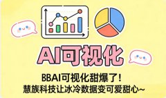 软件开发场景赋能 科技展馆 AI科普文可视化定制