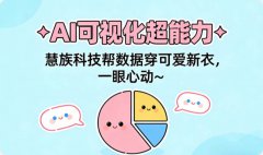 软件开发场景赋能 科技展馆 AI科普文可视化定制